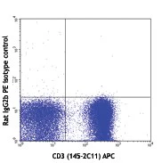 PE anti-mouse TCR Vα3.2 [b, c] - Image 2