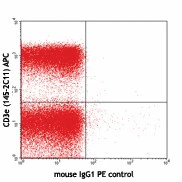 PE anti-mouse TCR Vβ5.1, 5.2 - Image 2