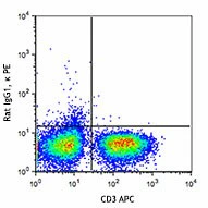 PE anti-mouse TNF-α - Image 2