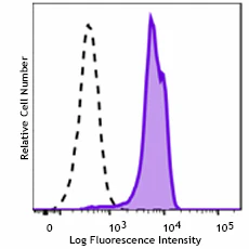 PE anti-NRF2