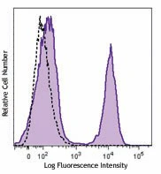 PE anti-rat CD3