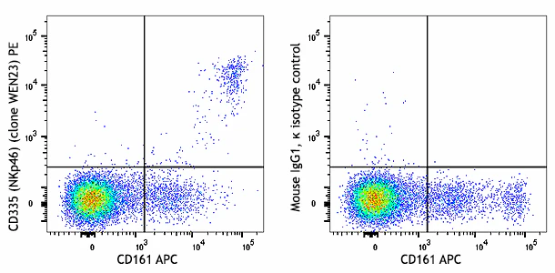 PE anti-rat CD335 (NKp46)