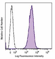 PE anti-rat Erythroid Cells