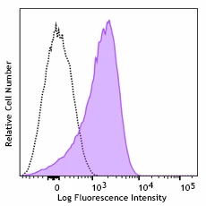 PE/Cyanine5 anti-human CD107a (LAMP-1)
