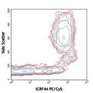 PE/Cyanine5 anti-human CD11b