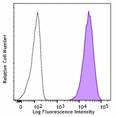 PE/Cyanine5 anti-human CD146
