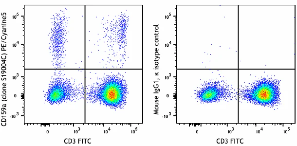 PE/Cyanine5 anti-human CD159a (NKG2A)