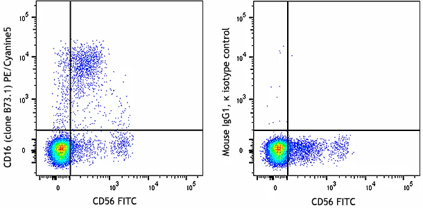 PE/Cyanine5 anti-human CD16