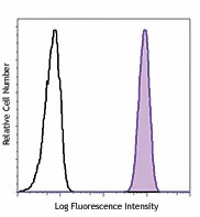 PE/Cyanine5 anti-human CD172a/b (SIRPα/β)
