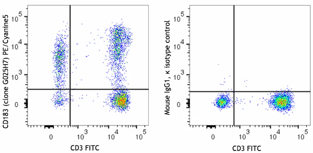 PE/Cyanine5 anti-human CD183 (CXCR3)