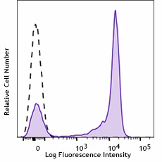 PE/Cyanine5 anti-human CD27