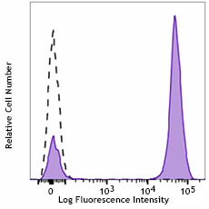 PE/Cyanine5 anti-human CD3