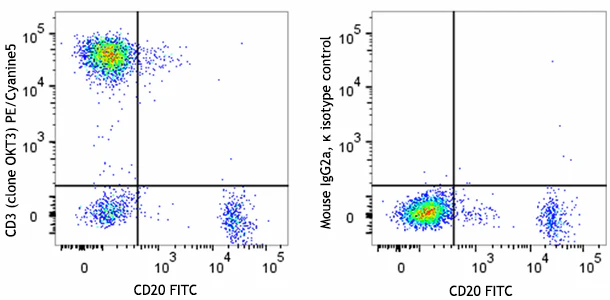 PE/Cyanine5 anti-human CD3