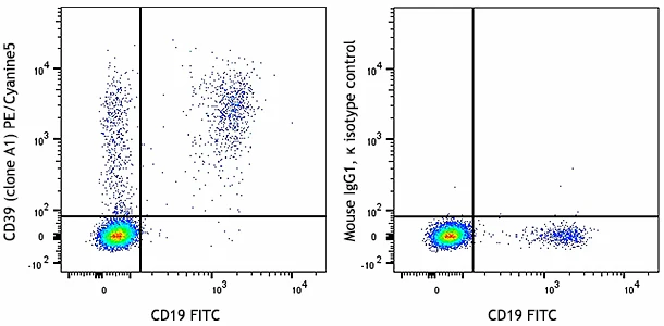 PE/Cyanine5 anti-human CD39