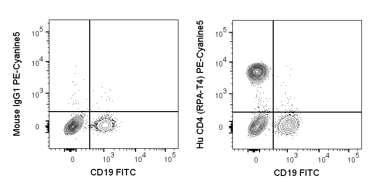 PE-Cyanine5 Anti-Human CD4 (RPA-T4)