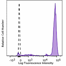 PE/Cyanine5 anti-human CD45