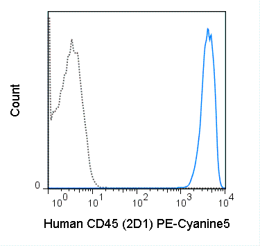 PE-Cyanine5 Anti-Human CD45 (2D1)
