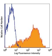 PE/Cyanine5 anti-human CD69