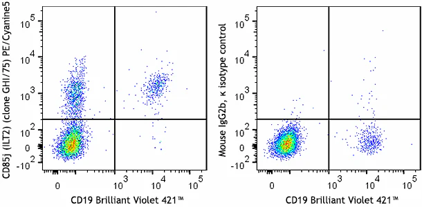 PE/Cyanine5 anti-human CD85j (ILT2)