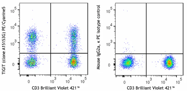PE/Cyanine5 anti-human TIGIT (VSTM3)