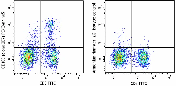 PE/Cyanine5 anti-mouse CD103