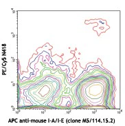PE/Cyanine5 anti-mouse CD11c