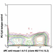 PE/Cyanine5 anti-mouse CD11c - Image 2