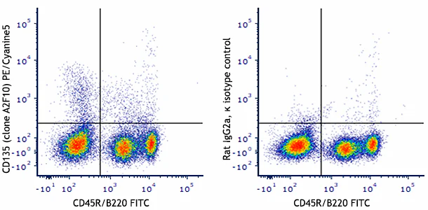 PE/Cyanine5 anti-mouse CD135