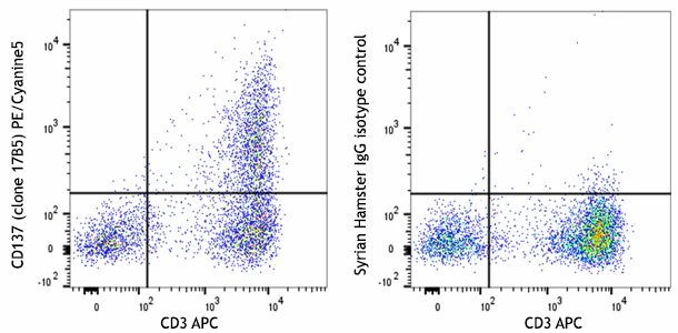 PE/Cyanine5 anti-mouse CD137