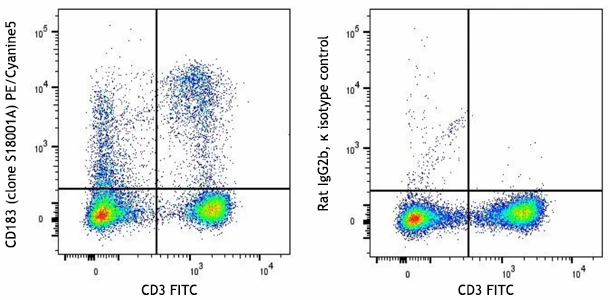 PE/Cyanine5 anti-mouse CD183 (CXCR3)
