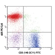PE/Cyanine5 anti-mouse CD19