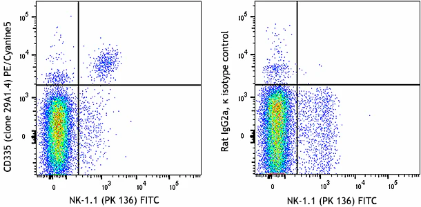 PE/Cyanine5 anti-mouse CD335 (NKp46)
