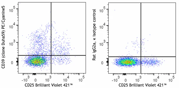 PE/Cyanine5 anti-mouse CD39