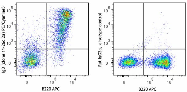 PE/Cyanine5 anti-mouse IgD