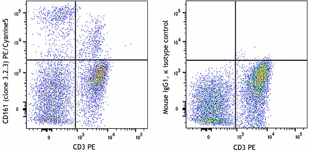 PE/Cyanine5 anti-rat CD161