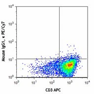 PE/Cyanine7 anti-human CD103 (Integrin αE) - Image 2