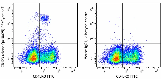 PE/Cyanine7 anti-human CD123 Recombinant