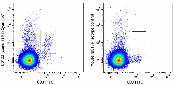 PE/Cyanine7 anti-human CD133