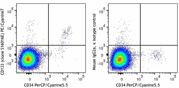 PE/Cyanine7 anti-human CD133