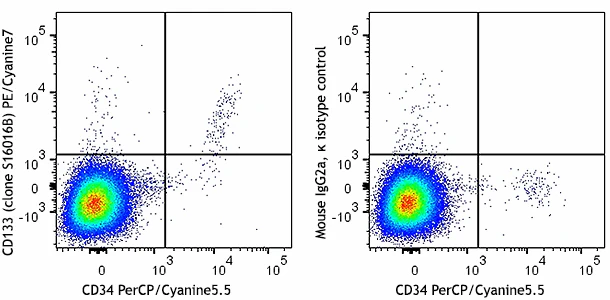 PE/Cyanine7 anti-human CD133