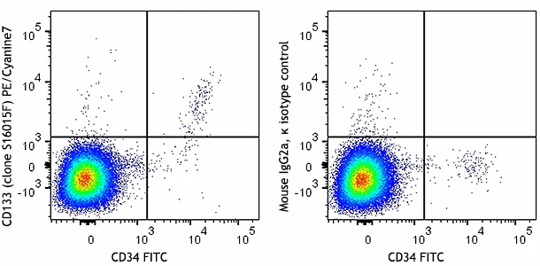PE/Cyanine7 anti-human CD133