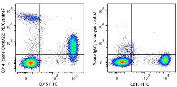 PE/Cyanine7 anti-human CD14 Recombinant