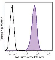 PE/Cyanine7 anti-human CD146