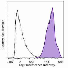 PE/Cyanine7 anti-human CD147