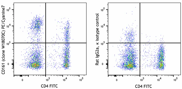 PE/Cyanine7 anti-human CD161
