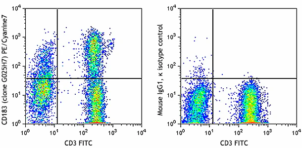 PE/Cyanine7 anti-human CD183 (CXCR3)