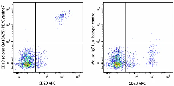 PE/Cyanine7 anti-human CD19 Recombinant