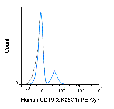PE-Cyanine7 Anti-Human CD19 (SJ25C1)