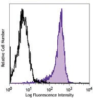 PE/Cyanine7 anti-human CD199 (CCR9)