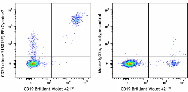 PE/Cyanine7 anti-human CD20